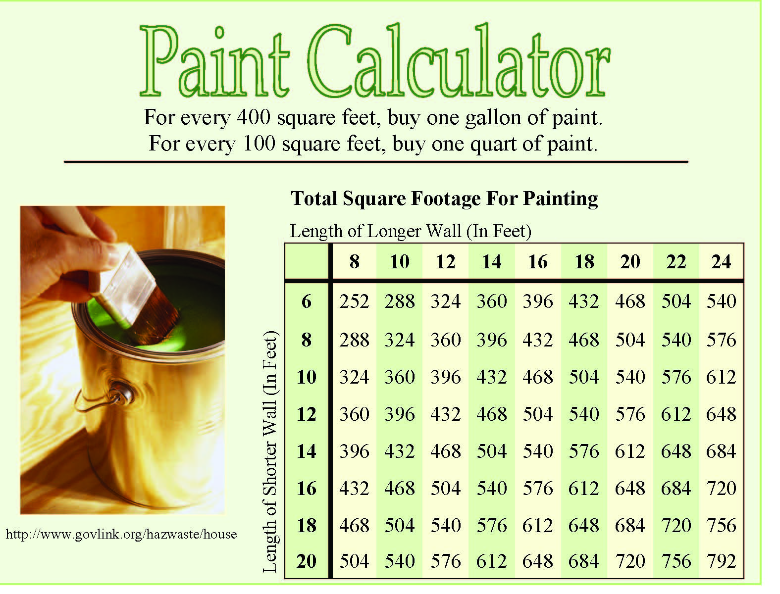 How Long Will A Gallon Of Paint Last at Raul Hernandez blog